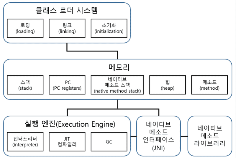 jvm-structure