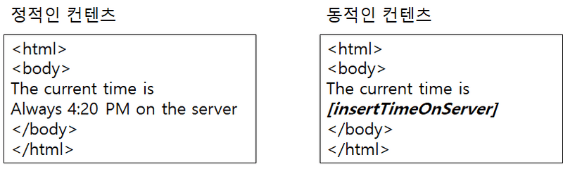 was-vs-web