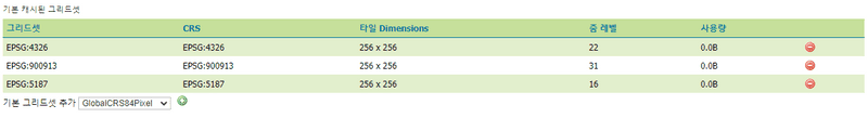 gridset