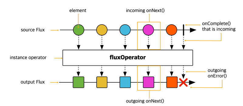 marble-diagram