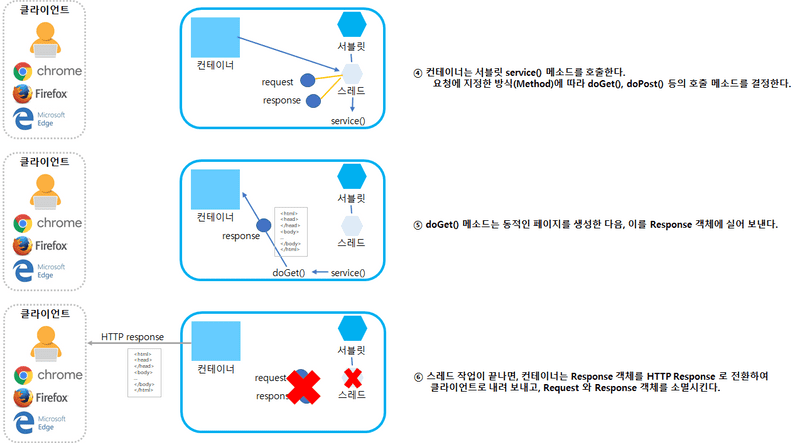 container-flow2