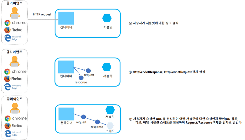 container-flow1