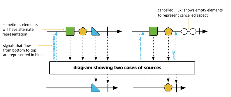 two-cases-of-sources